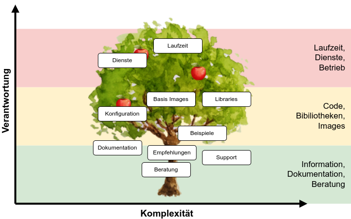 Mit großer Kraft kommt große Verantwortung